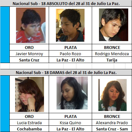 medallero_18_julio_19_20