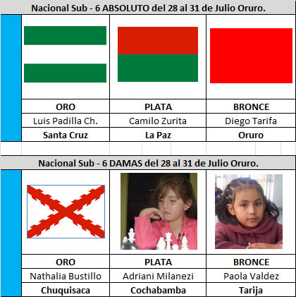 medallero_6_julio_15_16