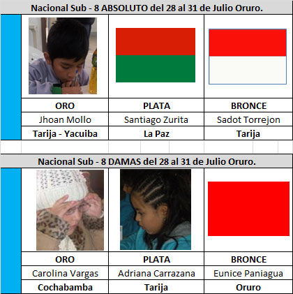 medallero_8_julio_17_18