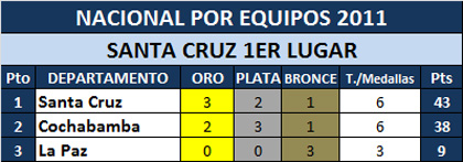 medallero_equipos_2011