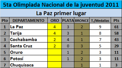 medallero_olimpiada_5ta