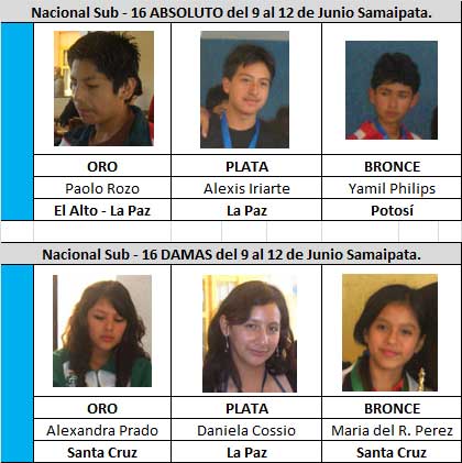 medallero_16_junio_13_14
