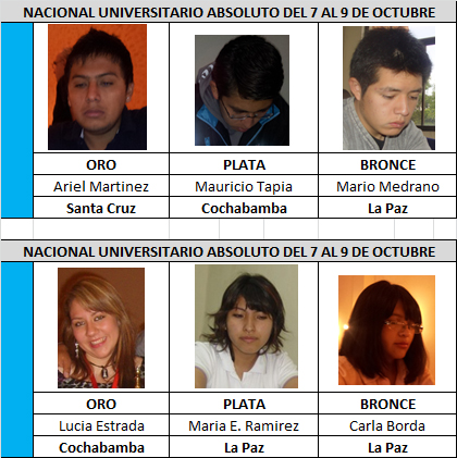 medallero_9_10