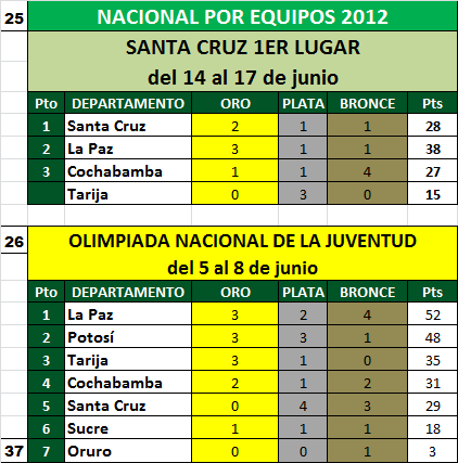equipos_olim