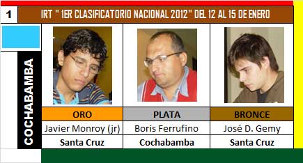 1er_clasificatorio