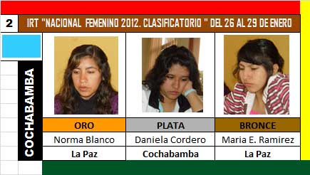clasificatorio_damas