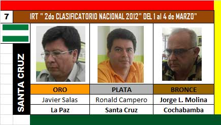 2do_clasificatorio_medallas