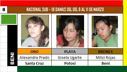 sub-18_medallas
