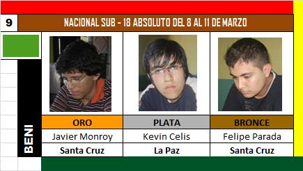 sub_18_absoluto_medallas