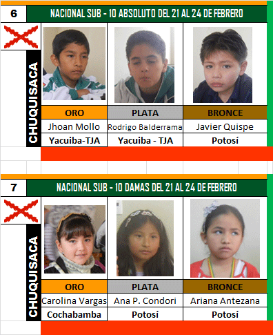 6y7a