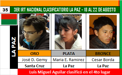 35_medallero_2